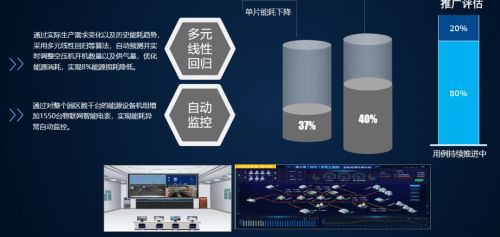 向燈塔工廠看齊 云智匯推動制造型企業數字化創新升級