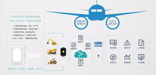 助力產業升級，百臺數字化物聯設備免費招募機修服務伙伴