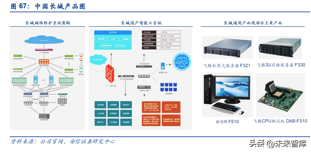 科技自立自強，信創筑基護航 云計算裝備與技術服務的深度解析