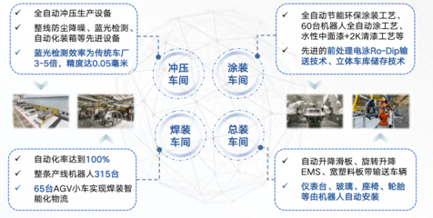 從第一性出發 云計算與裝備技術如何共同扛起中國新能源汽車的未來