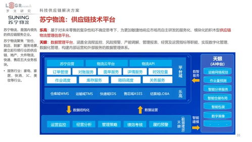2022中國供應鏈物流創新科技報告 數字化浪潮下的科技全景與未來展望