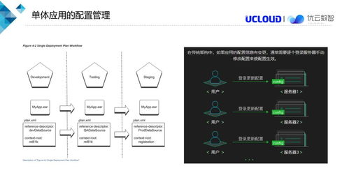 微服務配置中心架構解析與云計算裝備技術服務支撐