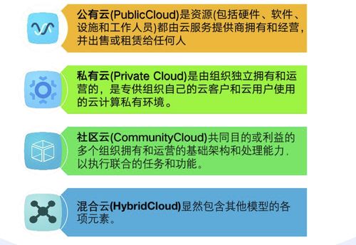 云安全技術（二） 解析云計算參考架構與裝備技術服務