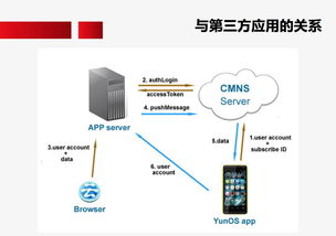 蘋果服務器如何承載全球移動設備推送請求 揭秘云計算背后的技術架構與服務