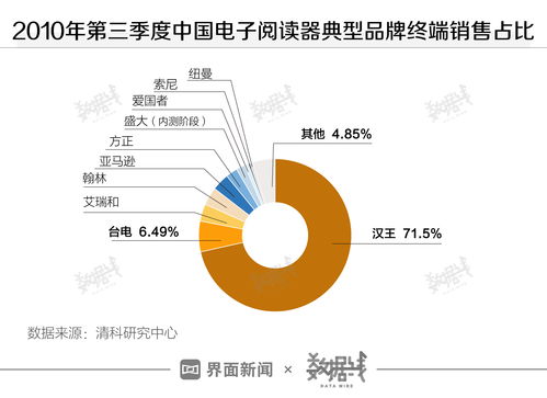 數據、市場與技術生態 中國對Kindle及云計算服務的戰略意義