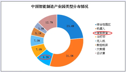 智能制造業驅動云計算裝備技術服務市場邁向快速增長新紀元