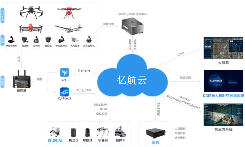 &ldquo;云計算與大數據處理&rdquo;方向代表性科研成果介紹