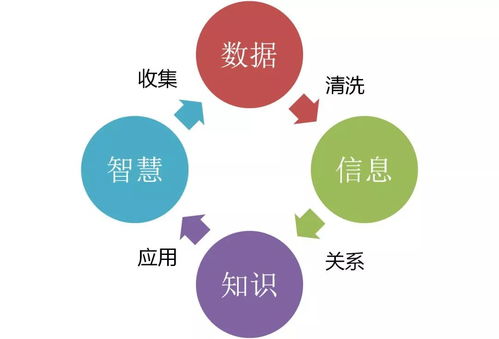 終於有人把云計算、大數據和人工智能講明白了（云計算裝備技術服務篇）
