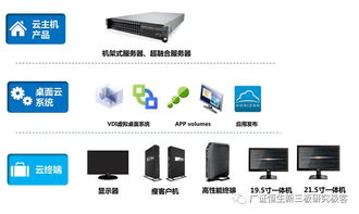 三盟科技 以場景式創新引領教育云計算的未來