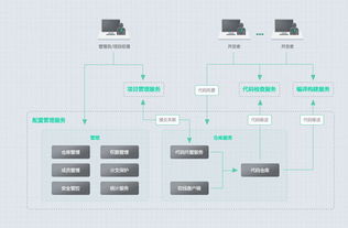 華為HC 2016感悟 云計算裝備技術服務的邏輯與底氣